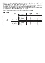 Предварительный просмотр 30 страницы Daikin UAL-A Series Engineering Data