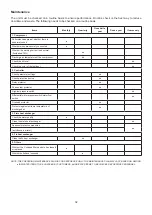 Предварительный просмотр 33 страницы Daikin UAL-A Series Engineering Data