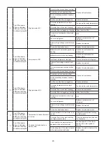 Предварительный просмотр 46 страницы Daikin UAL-A Series Engineering Data