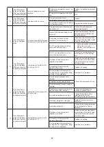 Предварительный просмотр 47 страницы Daikin UAL-A Series Engineering Data