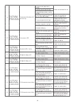 Предварительный просмотр 48 страницы Daikin UAL-A Series Engineering Data