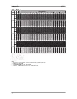 Preview for 16 page of Daikin UAT150C Technical Manual