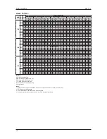 Предварительный просмотр 18 страницы Daikin UAT150C Technical Manual