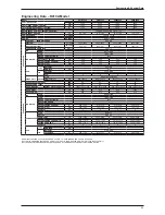 Предварительный просмотр 35 страницы Daikin UATN120CGXY1 Technical Manual