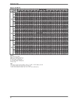 Preview for 40 page of Daikin UATN120CGXY1 Technical Manual