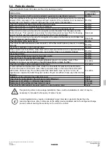 Предварительный просмотр 77 страницы Daikin UATYA-BFC2Y1 Instructions For Installation, Use And Maintenance Manual