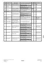 Preview for 17 page of Daikin UATYQ30ABAY1 Operation Manual