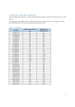 Preview for 7 page of Daikin UCQ0060 Installation Operation & Maintenance