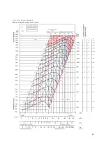 Preview for 32 page of Daikin UCQ0060 Installation Operation & Maintenance