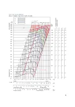 Preview for 33 page of Daikin UCQ0060 Installation Operation & Maintenance