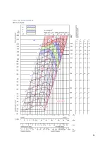 Preview for 34 page of Daikin UCQ0060 Installation Operation & Maintenance