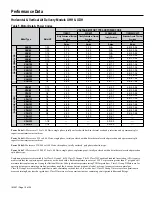 Preview for 10 page of Daikin UDH Installation Instructions Manual