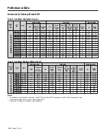 Preview for 12 page of Daikin UDH Installation Instructions Manual