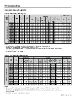 Preview for 13 page of Daikin UDH Installation Instructions Manual