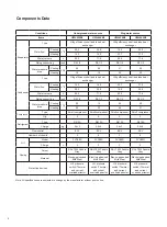 Предварительный просмотр 7 страницы Daikin UWL-B5 Series Catalogue/Engineering Data