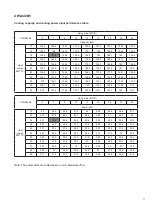 Предварительный просмотр 12 страницы Daikin UWL-B5 Series Catalogue/Engineering Data