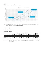 Предварительный просмотр 14 страницы Daikin UWL-B5 Series Catalogue/Engineering Data