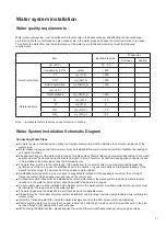 Предварительный просмотр 22 страницы Daikin UWL-B5 Series Catalogue/Engineering Data