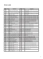 Предварительный просмотр 40 страницы Daikin UWL-B5 Series Catalogue/Engineering Data