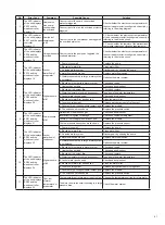 Предварительный просмотр 42 страницы Daikin UWL-B5 Series Catalogue/Engineering Data