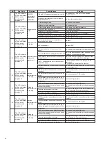 Предварительный просмотр 43 страницы Daikin UWL-B5 Series Catalogue/Engineering Data