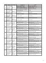 Предварительный просмотр 44 страницы Daikin UWL-B5 Series Catalogue/Engineering Data