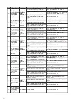 Предварительный просмотр 45 страницы Daikin UWL-B5 Series Catalogue/Engineering Data