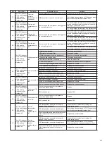 Предварительный просмотр 46 страницы Daikin UWL-B5 Series Catalogue/Engineering Data