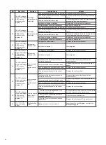 Предварительный просмотр 47 страницы Daikin UWL-B5 Series Catalogue/Engineering Data