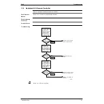 Preview for 54 page of Daikin VAM 1000EJ Service Manual