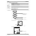 Preview for 50 page of Daikin VAM 1000FAVE Service Manual