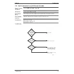 Preview for 52 page of Daikin VAM 1000FAVE Service Manual