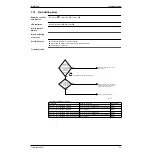 Preview for 54 page of Daikin VAM 1000FAVE Service Manual