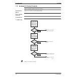 Preview for 57 page of Daikin VAM 1000FAVE Service Manual