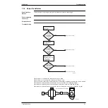 Preview for 60 page of Daikin VAM 1000FAVE Service Manual