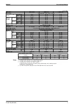 Preview for 16 page of Daikin VAM 150FJVE Service Manual