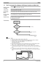 Preview for 51 page of Daikin VAM 150FJVE Service Manual