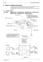 Preview for 80 page of Daikin VAM 150GJVE Service Manual