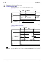 Предварительный просмотр 32 страницы Daikin VAM 350GJVE Service Manual