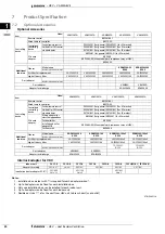 Preview for 22 page of Daikin VAM-FA8VE Technical Data Manual