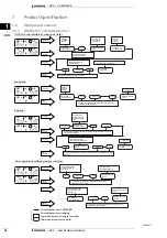 Preview for 60 page of Daikin VAM-FA8VE Technical Data Manual