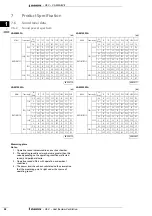 Preview for 100 page of Daikin VAM-FA8VE Technical Data Manual