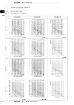 Preview for 102 page of Daikin VAM-FA8VE Technical Data Manual