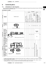 Preview for 115 page of Daikin VAM-FA8VE Technical Data Manual