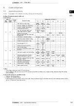 Preview for 135 page of Daikin VAM-FA8VE Technical Data Manual