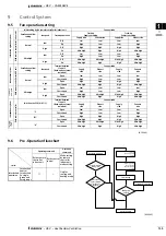 Preview for 137 page of Daikin VAM-FA8VE Technical Data Manual