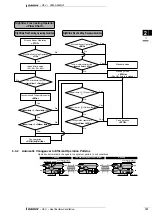 Preview for 159 page of Daikin VAM-FA8VE Technical Data Manual