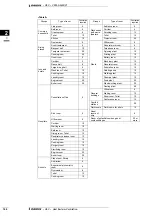 Preview for 166 page of Daikin VAM-FA8VE Technical Data Manual