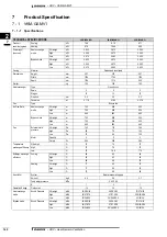 Preview for 167 page of Daikin VAM-FA8VE Technical Data Manual