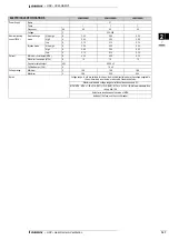 Preview for 169 page of Daikin VAM-FA8VE Technical Data Manual